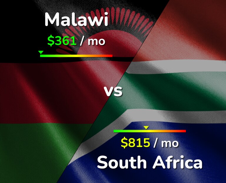 Cost of living in Malawi vs South Africa infographic