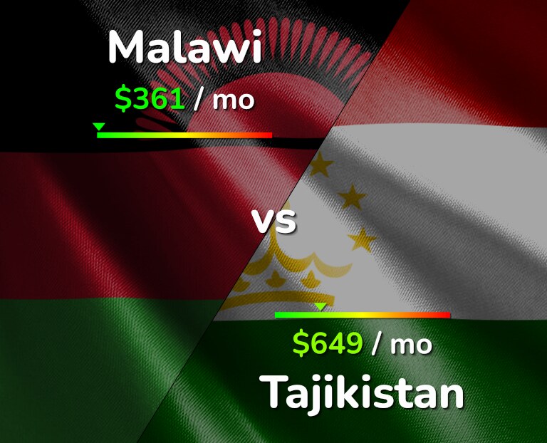 Cost of living in Malawi vs Tajikistan infographic