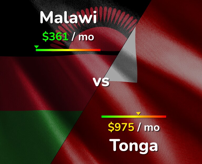 Cost of living in Malawi vs Tonga infographic