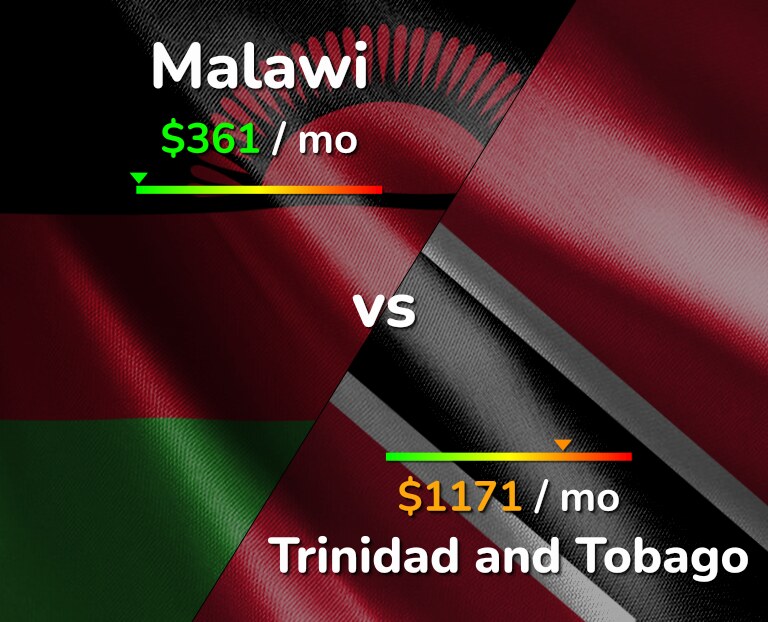 Cost of living in Malawi vs Trinidad and Tobago infographic