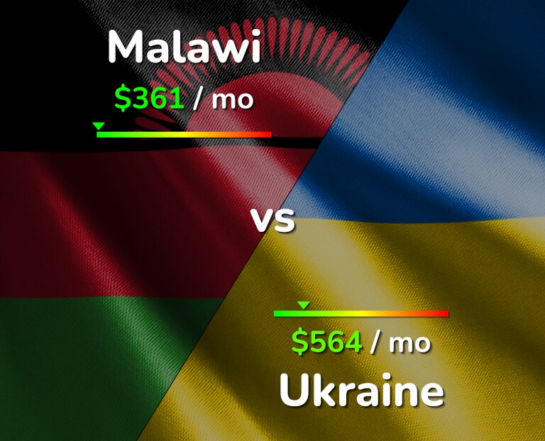 Cost of living in Malawi vs Ukraine infographic