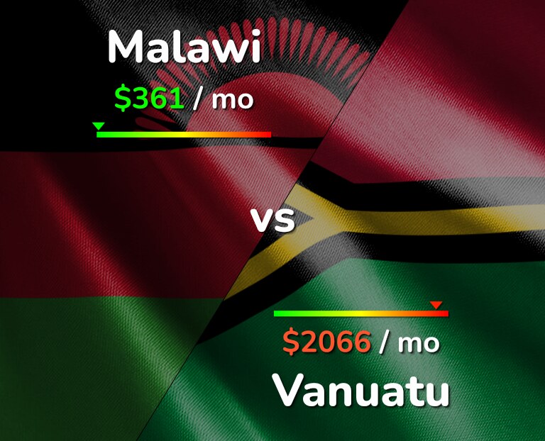 Cost of living in Malawi vs Vanuatu infographic