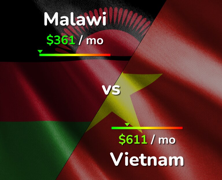 Cost of living in Malawi vs Vietnam infographic