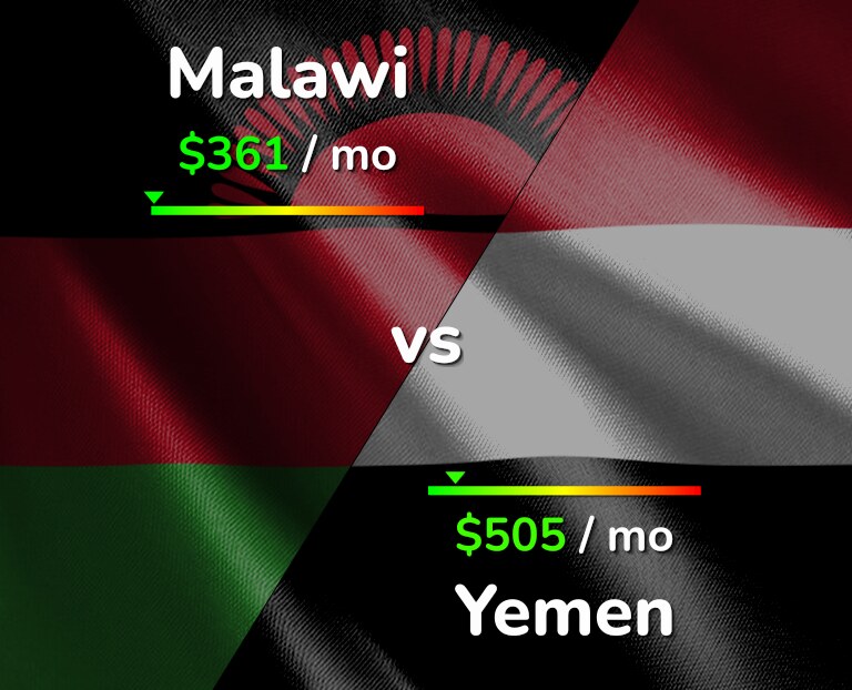 Cost of living in Malawi vs Yemen infographic