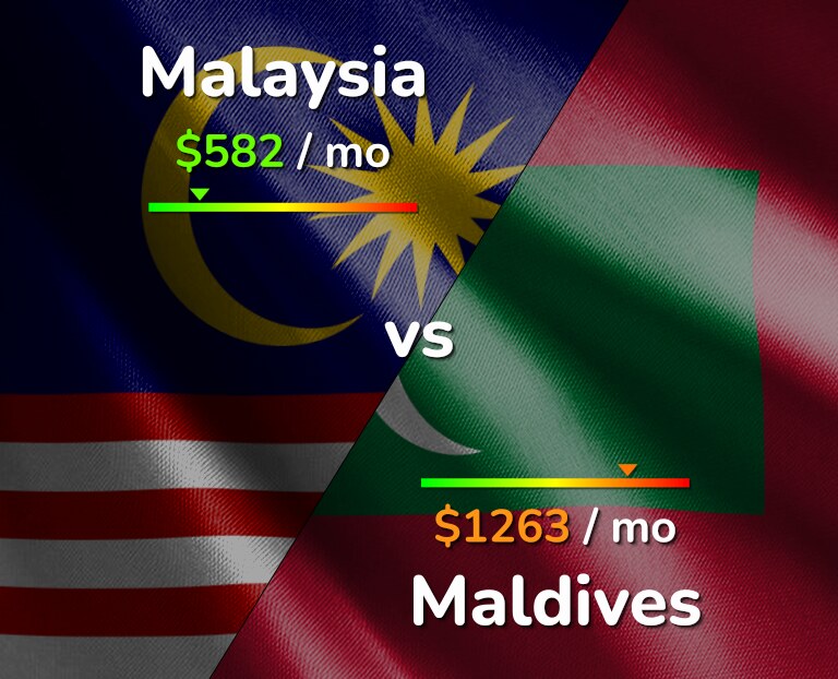 Cost of living in Malaysia vs Maldives infographic