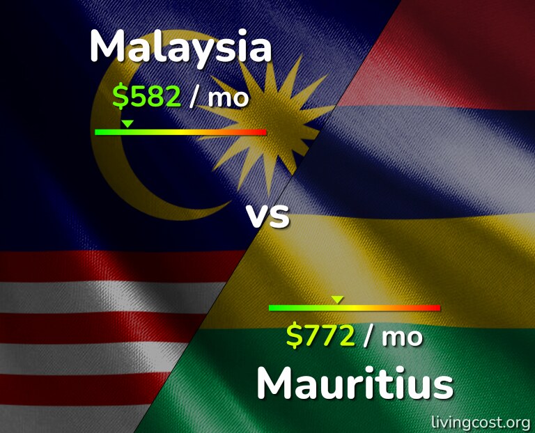 Cost of living in Malaysia vs Mauritius infographic