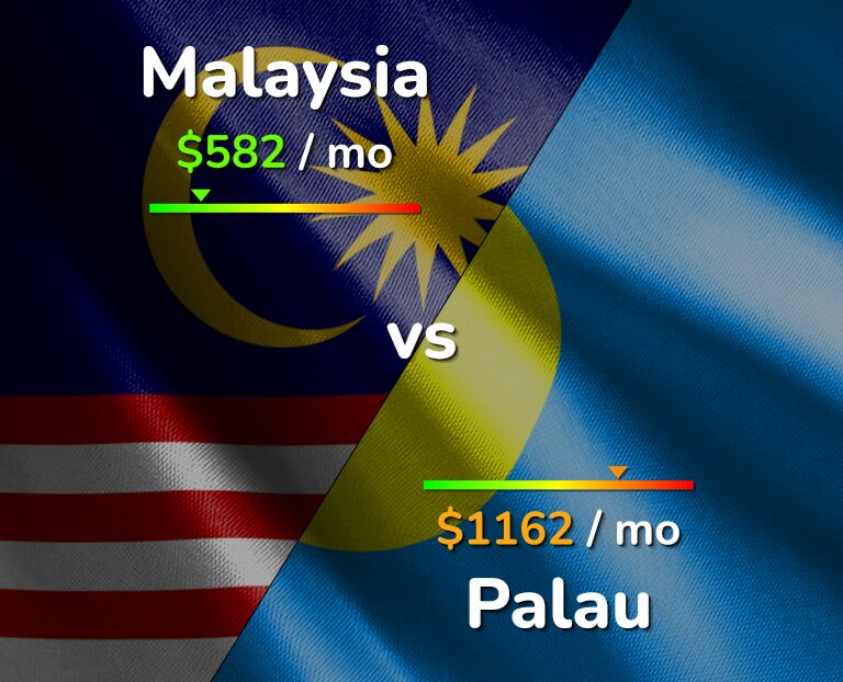 Cost of living in Malaysia vs Palau infographic