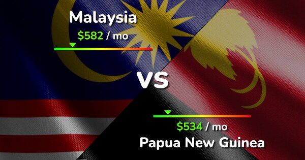 New malaysia vs guinea papua Cricket Match