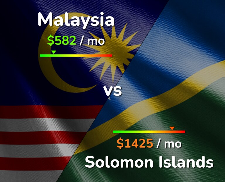 Cost of living in Malaysia vs Solomon Islands infographic