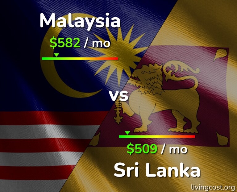 Cost of living in Malaysia vs Sri Lanka infographic