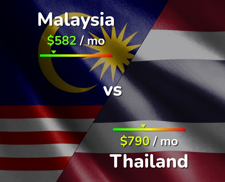 Thailand vs malaysia