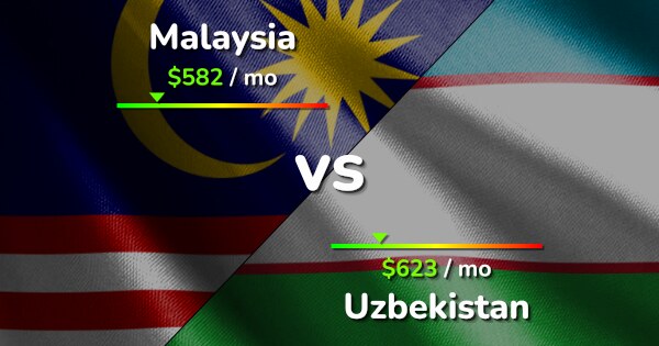 Malaysia vs uzbekistan