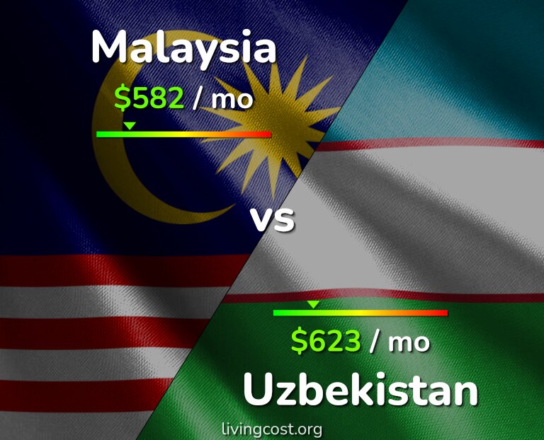 Vs uzbekistan malaysia