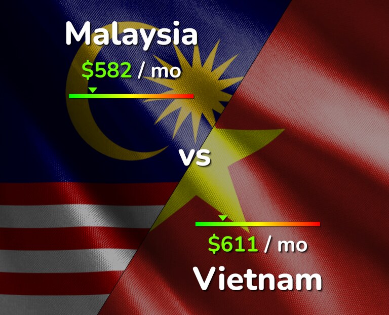 Malaysia vs vietnam