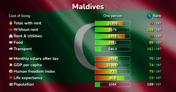 average cost of hotels in maldives