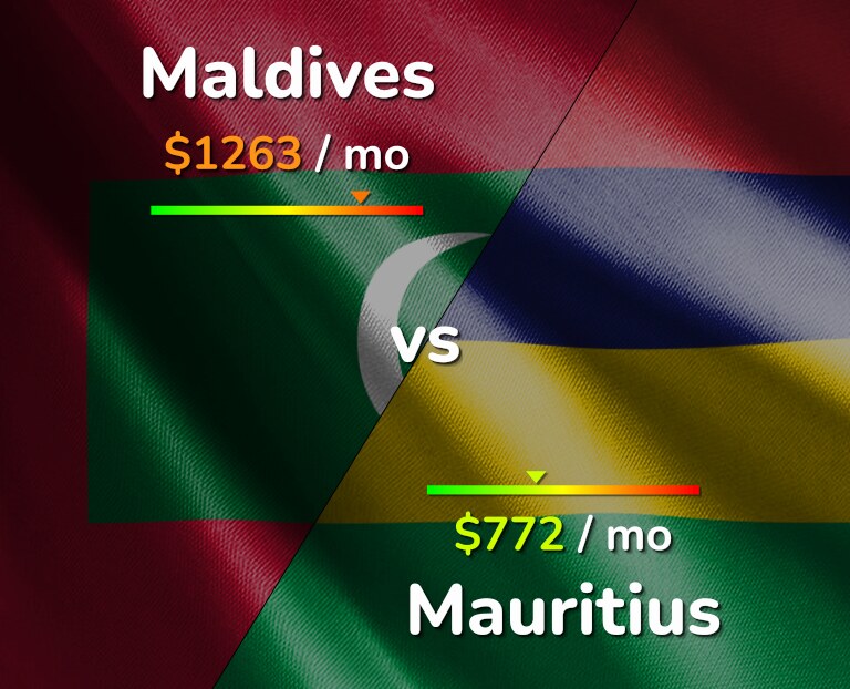 Cost of living in Maldives vs Mauritius infographic