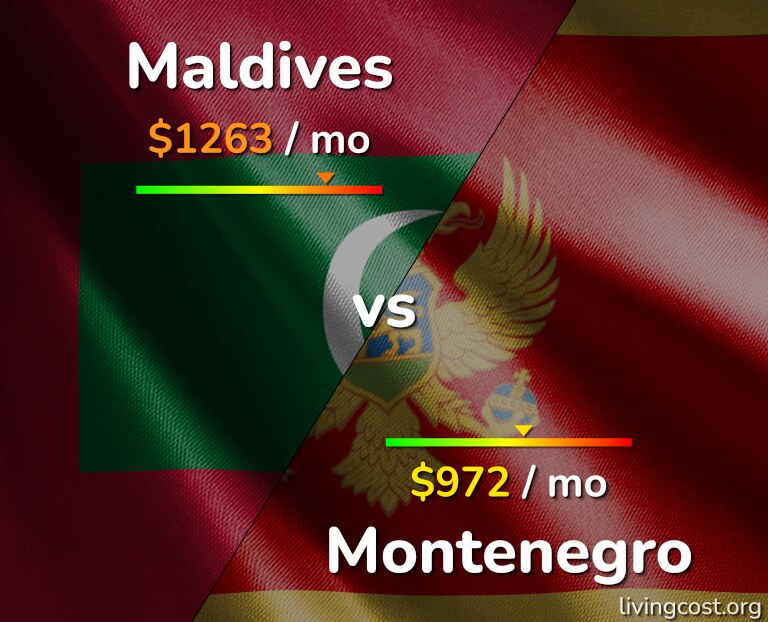 Cost of living in Maldives vs Montenegro infographic