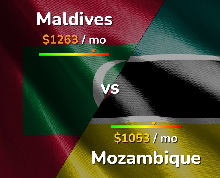 Cost of living in Maldives vs Mozambique infographic