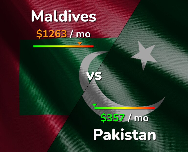 Cost of living in Maldives vs Pakistan infographic