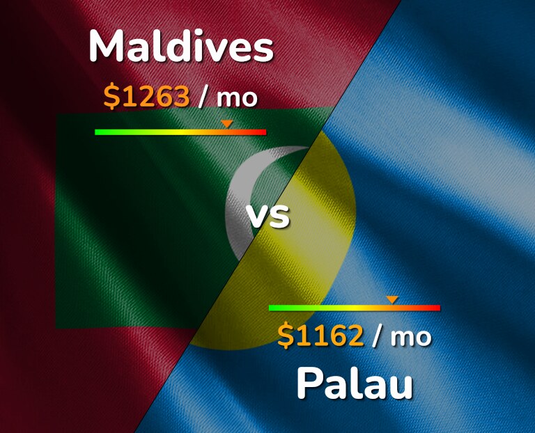 Cost of living in Maldives vs Palau infographic