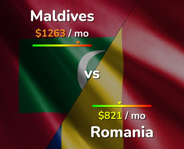 Cost of living in Maldives vs Romania infographic