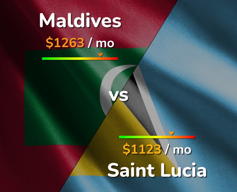 Cost of living in Maldives vs Saint Lucia infographic