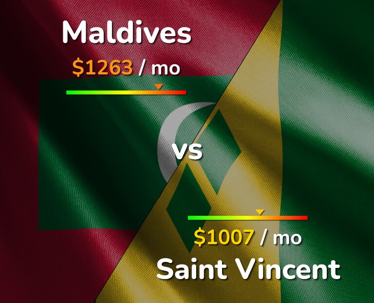 Cost of living in Maldives vs Saint Vincent infographic