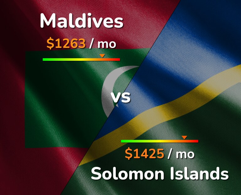 Cost of living in Maldives vs Solomon Islands infographic