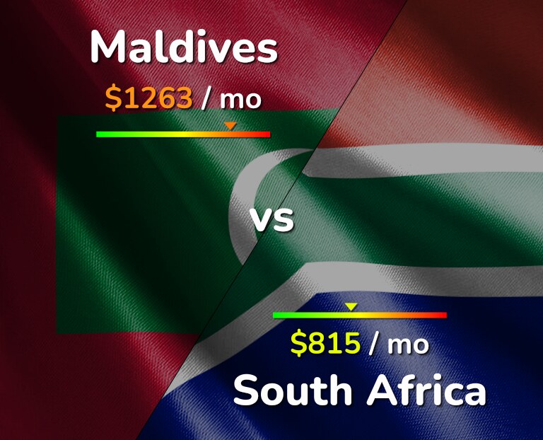Cost of living in Maldives vs South Africa infographic