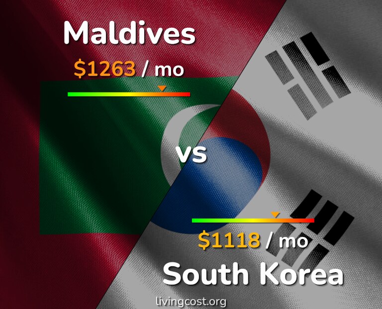 Cost of living in Maldives vs South Korea infographic