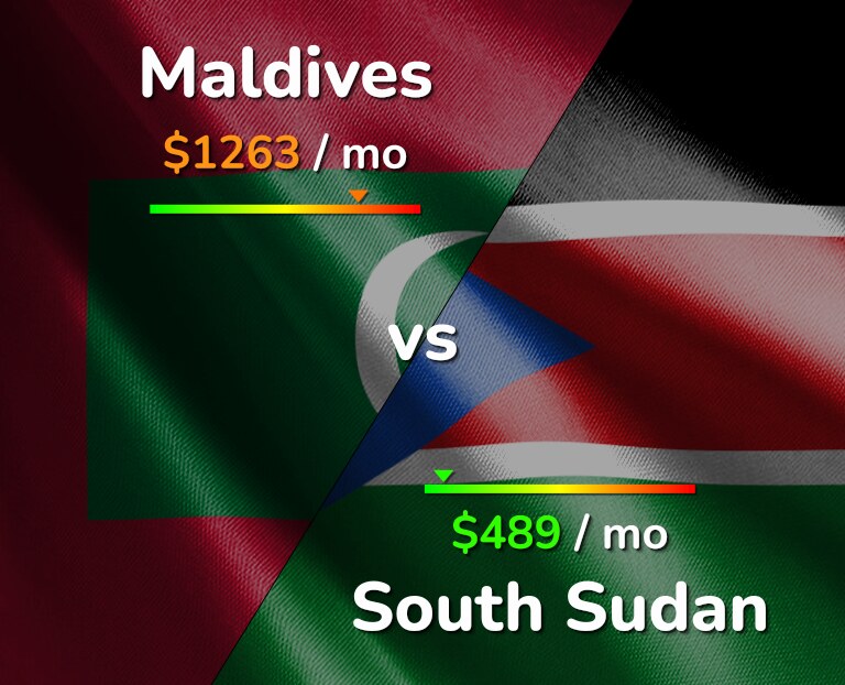 Cost of living in Maldives vs South Sudan infographic