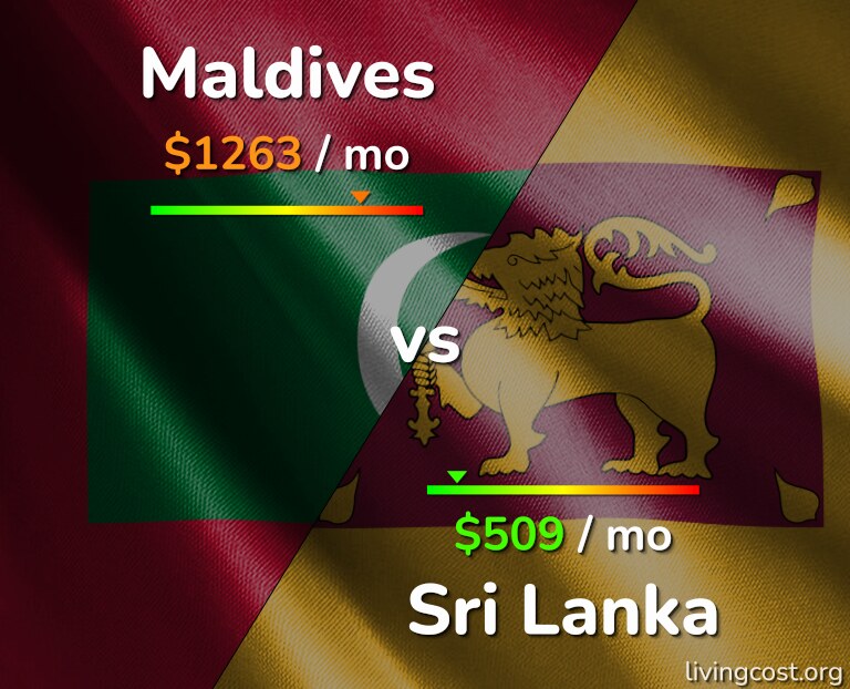 Sri maldives lanka vs Maldives VS