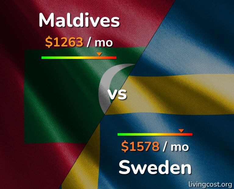 Cost of living in Maldives vs Sweden infographic