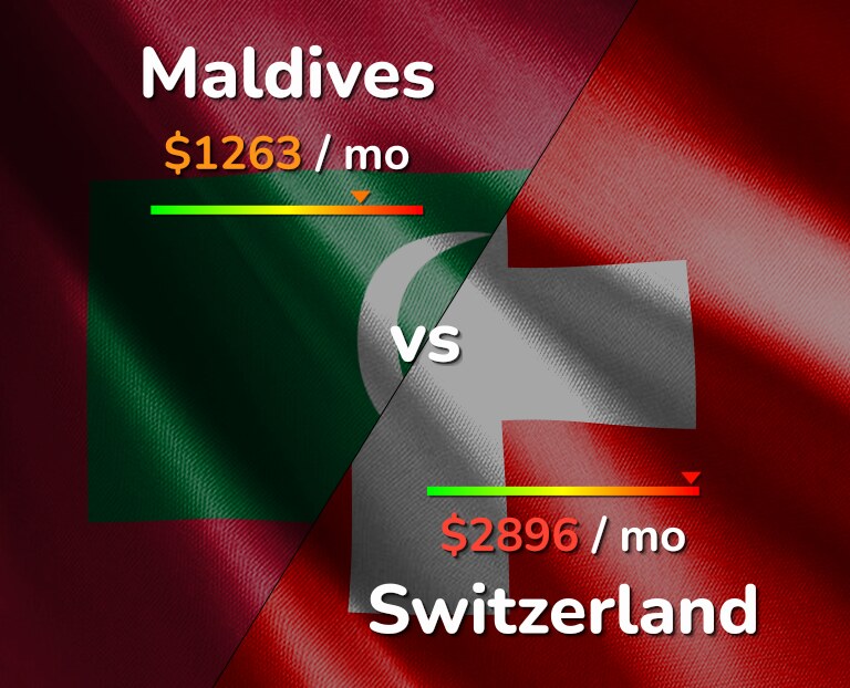Cost of living in Maldives vs Switzerland infographic