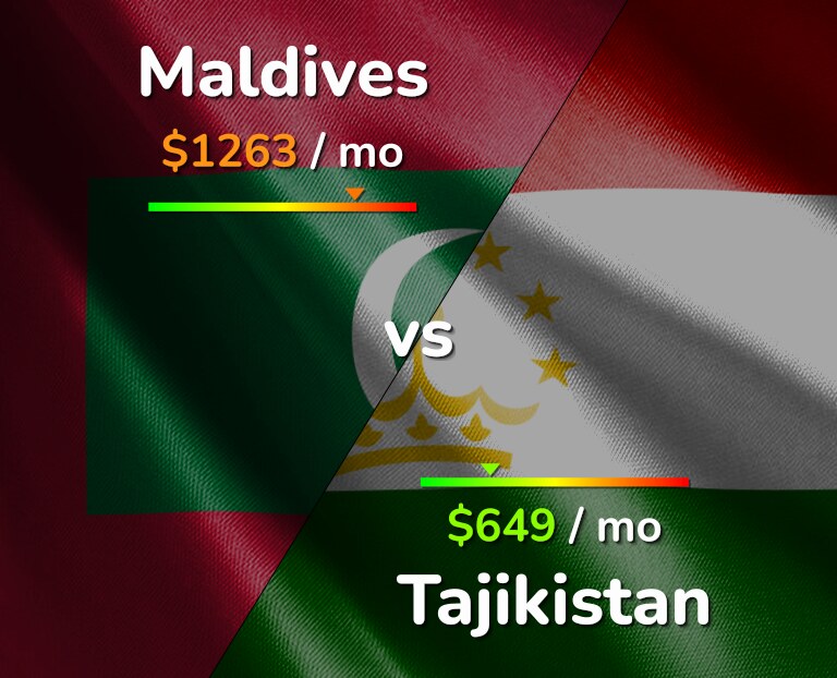 Cost of living in Maldives vs Tajikistan infographic