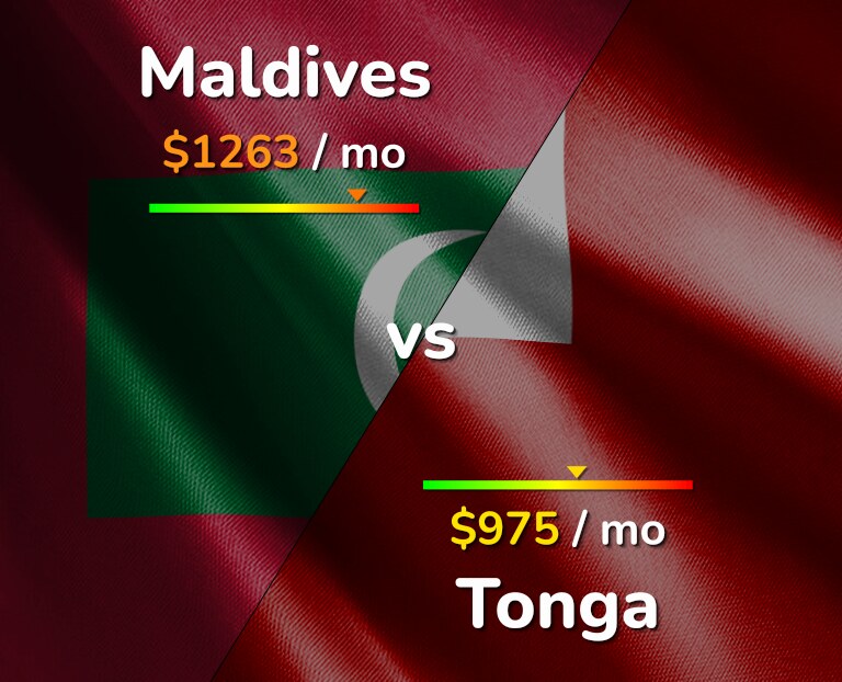 Cost of living in Maldives vs Tonga infographic