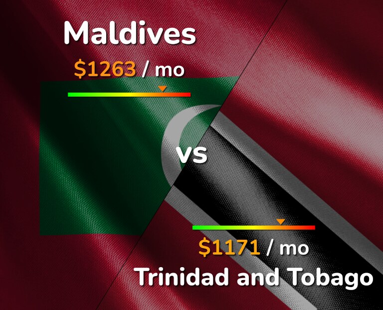 Cost of living in Maldives vs Trinidad and Tobago infographic