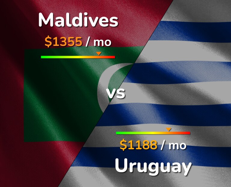 Cost of living in Maldives vs Uruguay infographic