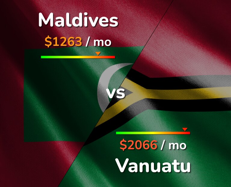 Cost of living in Maldives vs Vanuatu infographic