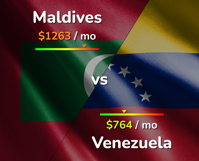 Cost of living in Maldives vs Venezuela infographic
