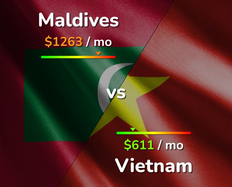 Cost of living in Maldives vs Vietnam infographic
