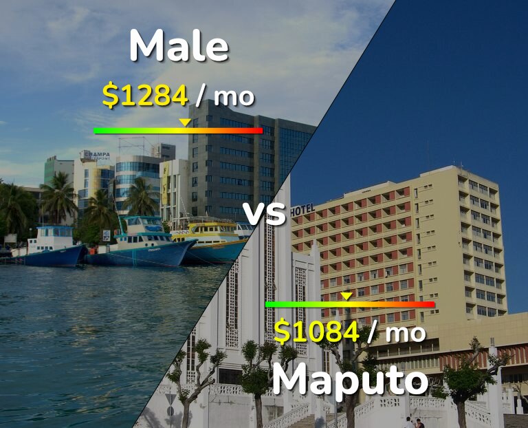 Cost of living in Male vs Maputo infographic