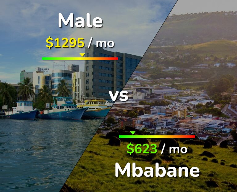 Cost of living in Male vs Mbabane infographic