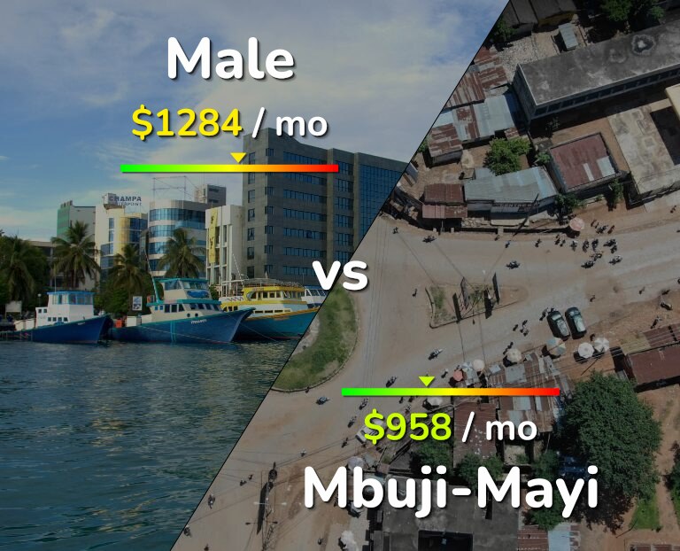 Cost of living in Male vs Mbuji-Mayi infographic