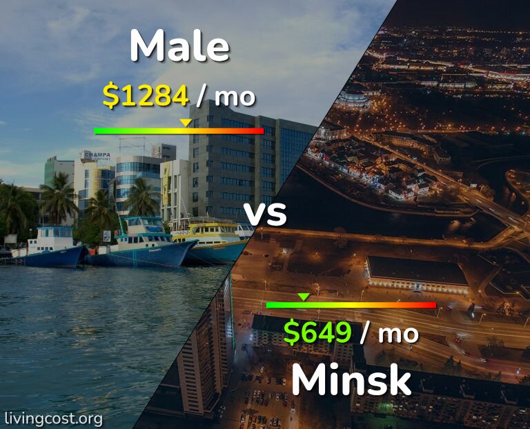 Cost of living in Male vs Minsk infographic