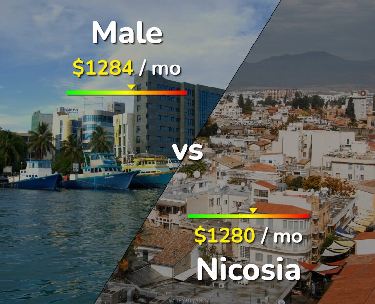 Cost of living in Male vs Nicosia infographic