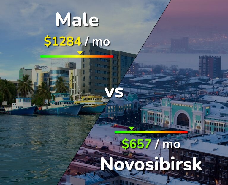 Cost of living in Male vs Novosibirsk infographic