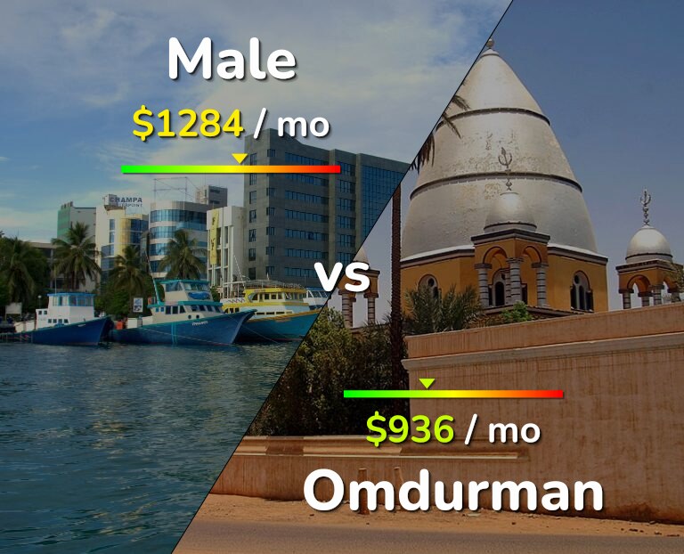 Cost of living in Male vs Omdurman infographic