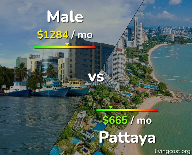Cost of living in Male vs Pattaya infographic