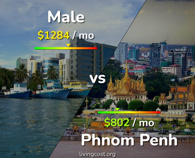 Cost of living in Male vs Phnom Penh infographic